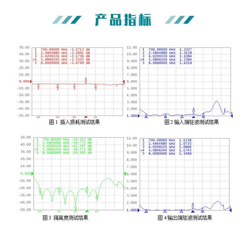 Imagem -05 - Sma um em Dois Microstrip Power Divisor Distribuidor Wi-fi 05 a 6ghz 6000m