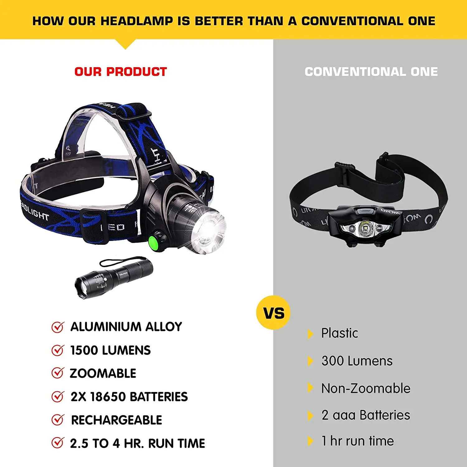 Headlamps Rechargeable Headlight Zoomable Head Torch Portable Waterproof Headlamp Camping Head Front Light Use 18650 Battery