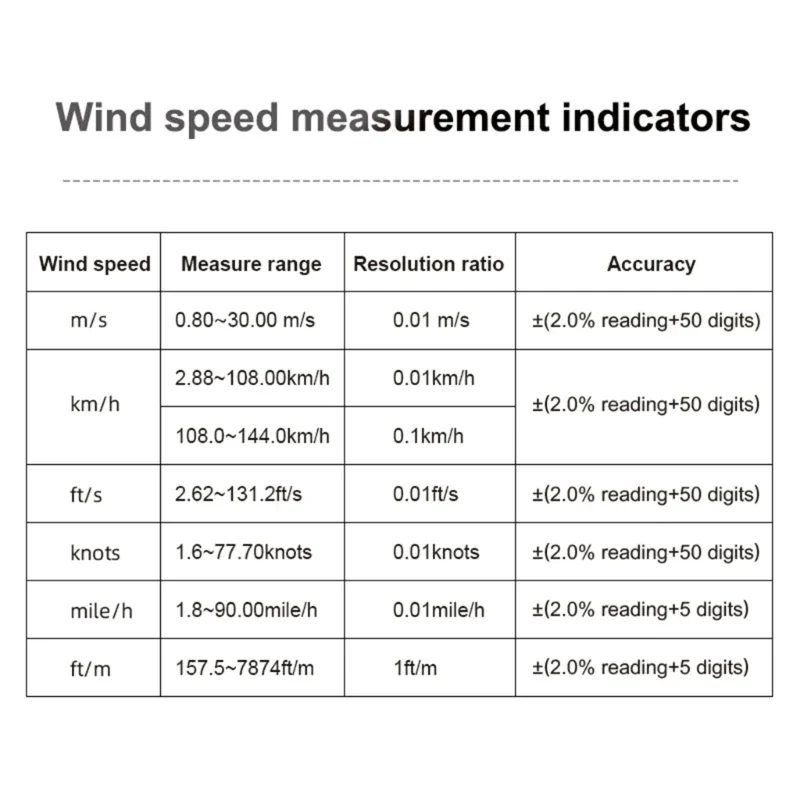 Digital Anemometer, Wind Speed Meter with Backlights LCD Screen, Air Flows Meter for Sailings Surfings Drones Flying