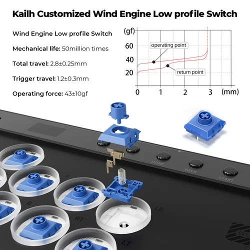 Imagen 2 del producto Controlador sin palanca Hitbox magnético Haute42, controlador Arcade de llanta con botón para PC/PS4/PS5/interruptor, palo Arcade sin pegatinas, Hitbox