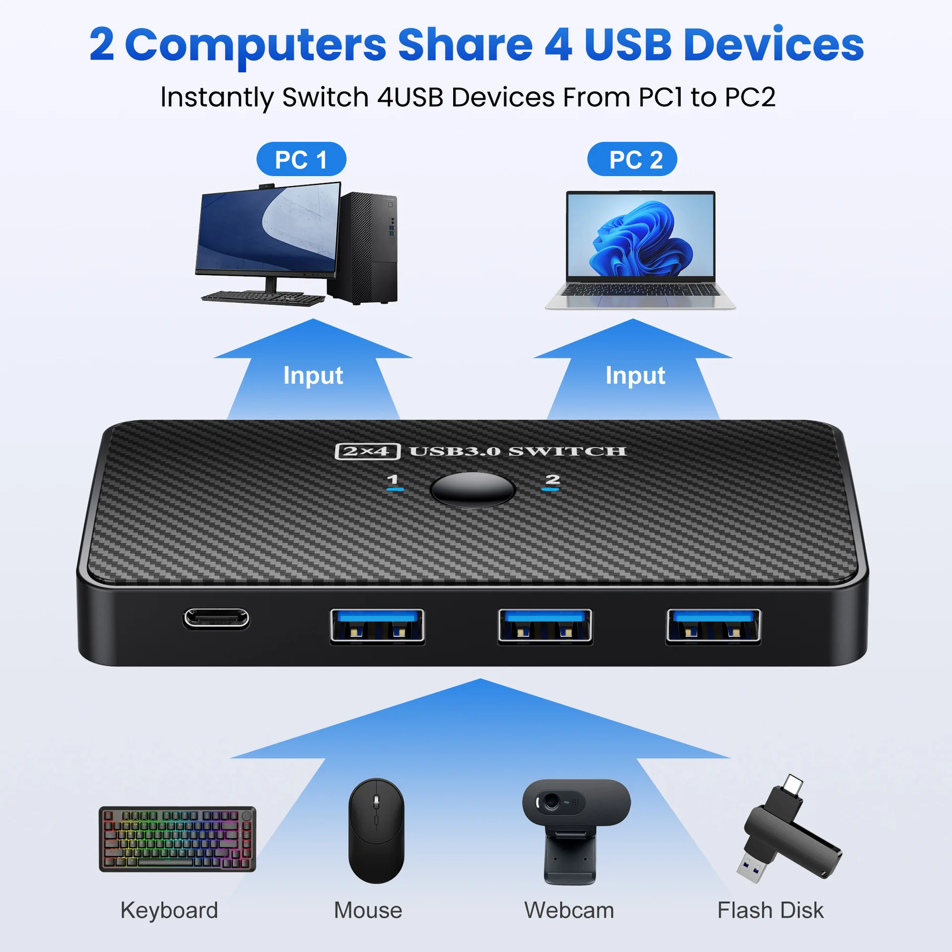 

USB3.0 KVM Switch Adapter USB 3.0 Switcher 2 Input 4 Output USB Switch KVM Switcher Printer Sharer For Computer Keyboard