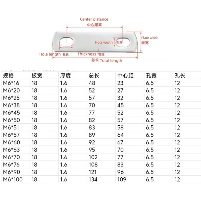5-10 pz/set M6 Addensato U-bolt Deflettore Vite Guarnizione Piatta Rondella Rettangolare Deflettore Accessori In Acciaio Inox 304