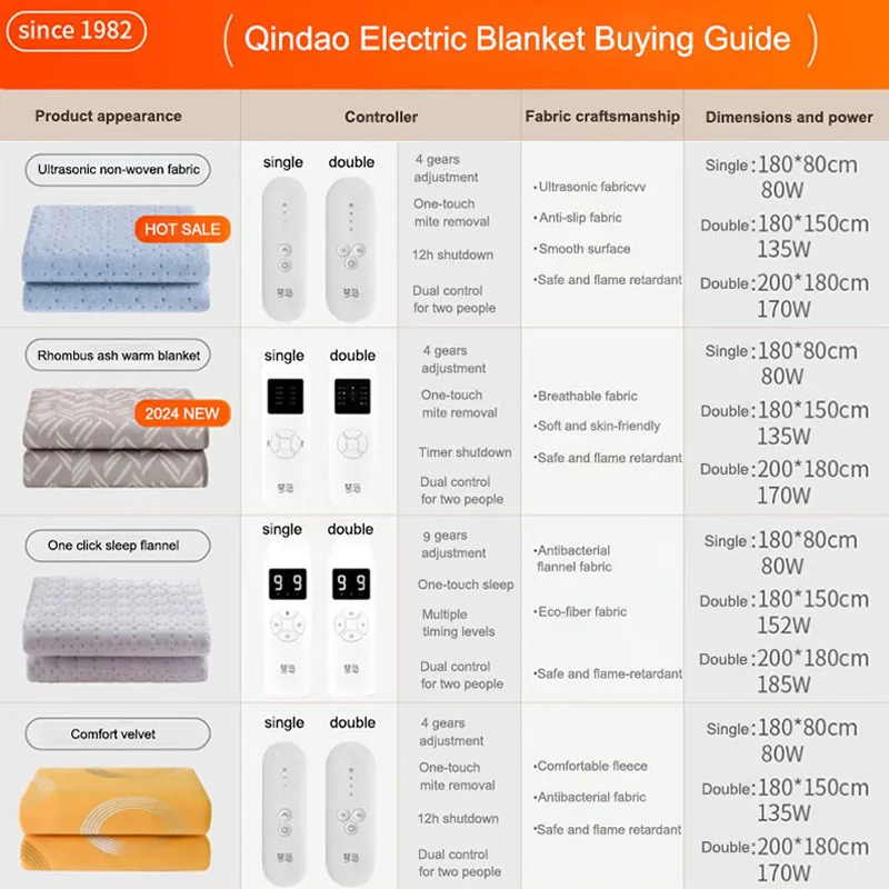 Qindao Electric Blanket Thickened Mite Removal Intelligent Timed Temperature Regulation Student Household Electric Mattress