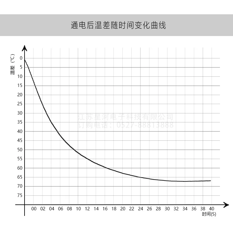 TEC1-12702 Semiconductor Refrigeration Chip 24W Low-power Battery Portable Refrigeration Box 30x30mm