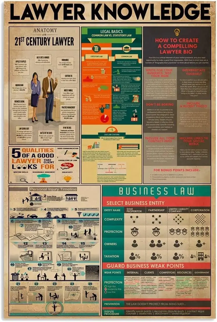 Panneaux métalliques éducatifs pour avocats, affiches infographiques sur les bases du droit, décoration murale pour bureau d'avocat, plaque décorative pour la maison, panneau G