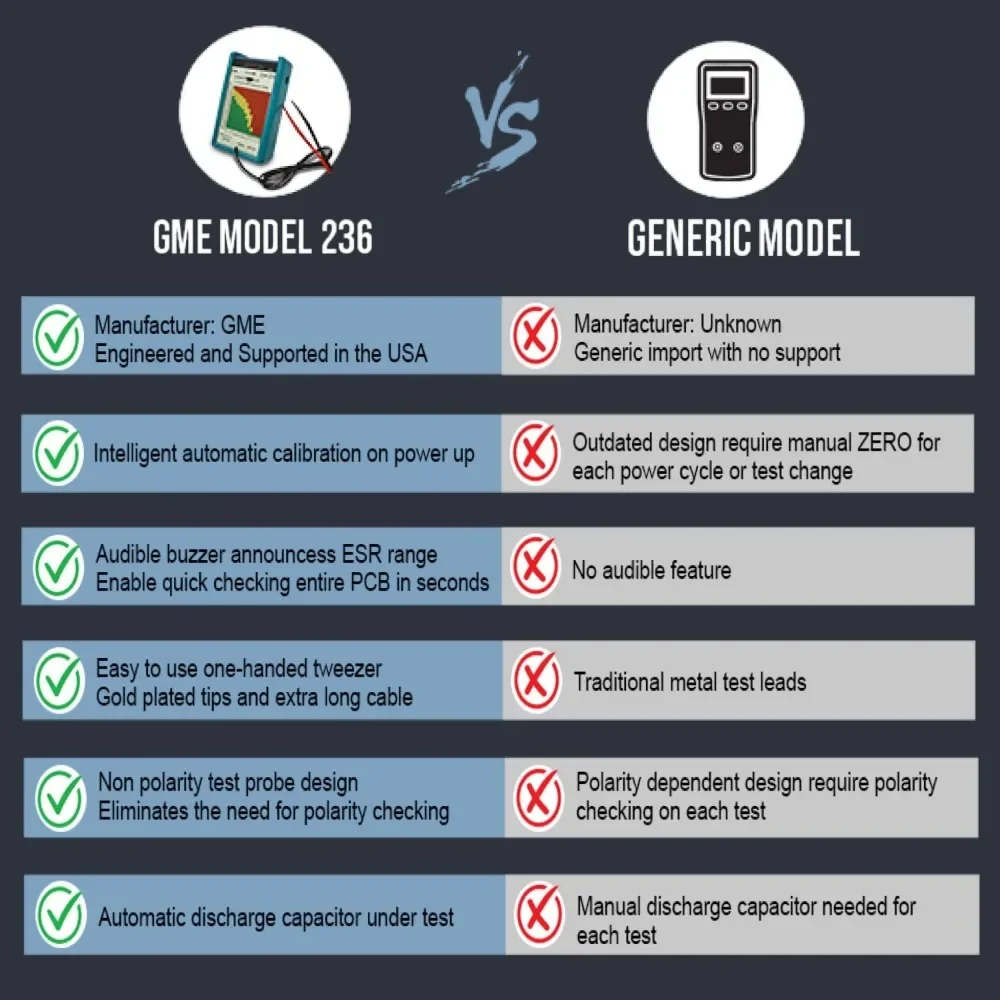 مجموعات المطاعم جهاز اختبار مكثف ESR الاحترافي داخل الدائرة، مقياس ESR السعة، مصمم ومهندسي في الولايات المتحدة الأمريكية #4