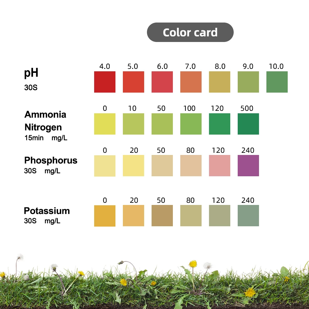 Yieryi New Soil Testing Kit Soil PH Meter Soil Quality Testing Tool with N1 Nitrate P1 Potassium K1 K2 Accessories