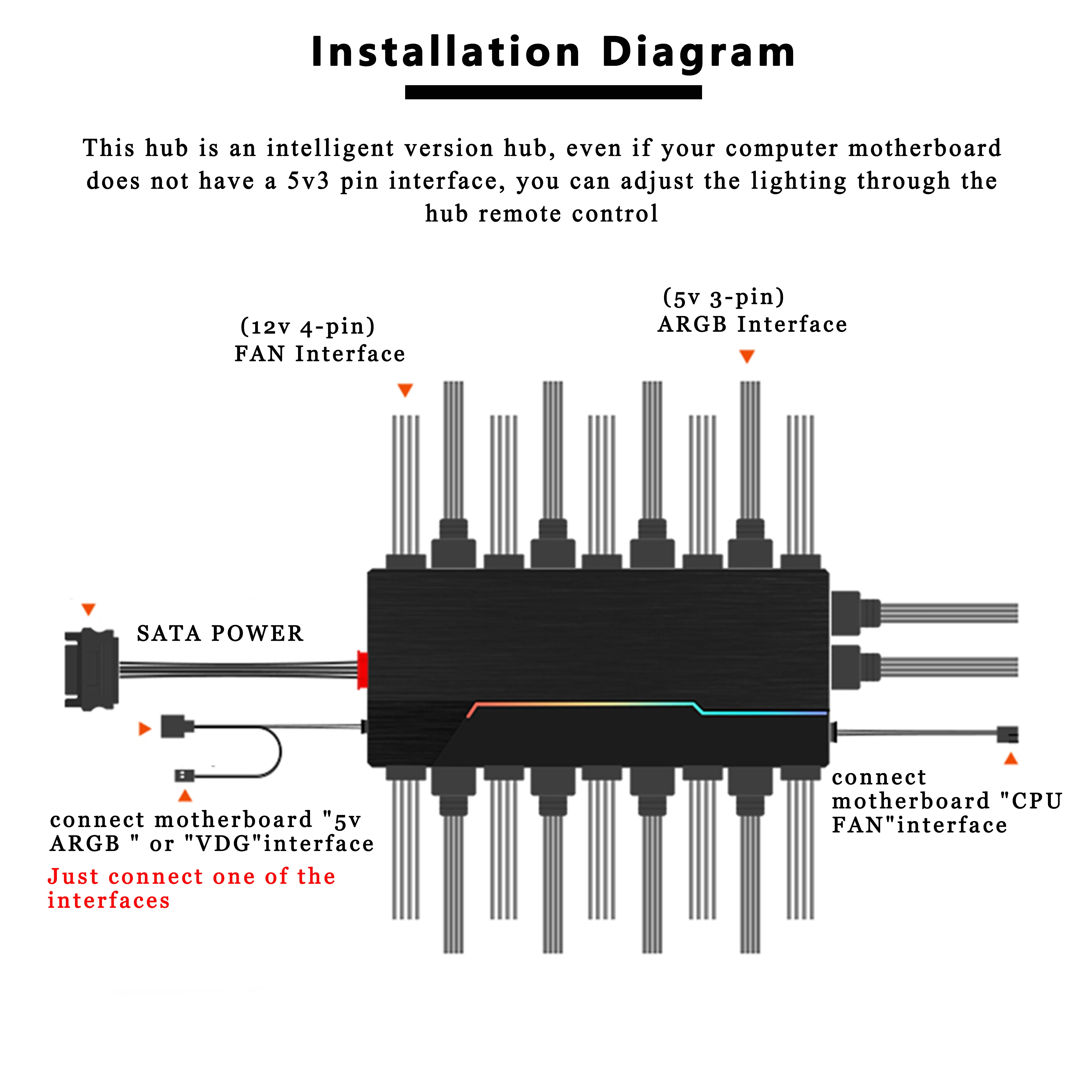 CX FUTRUE Dual 10 Port Fan Hub With 100% ABS, 4PIN PWM+3PIN ARBG, Equipped With Remote Control (Can Control Light Color Changes)