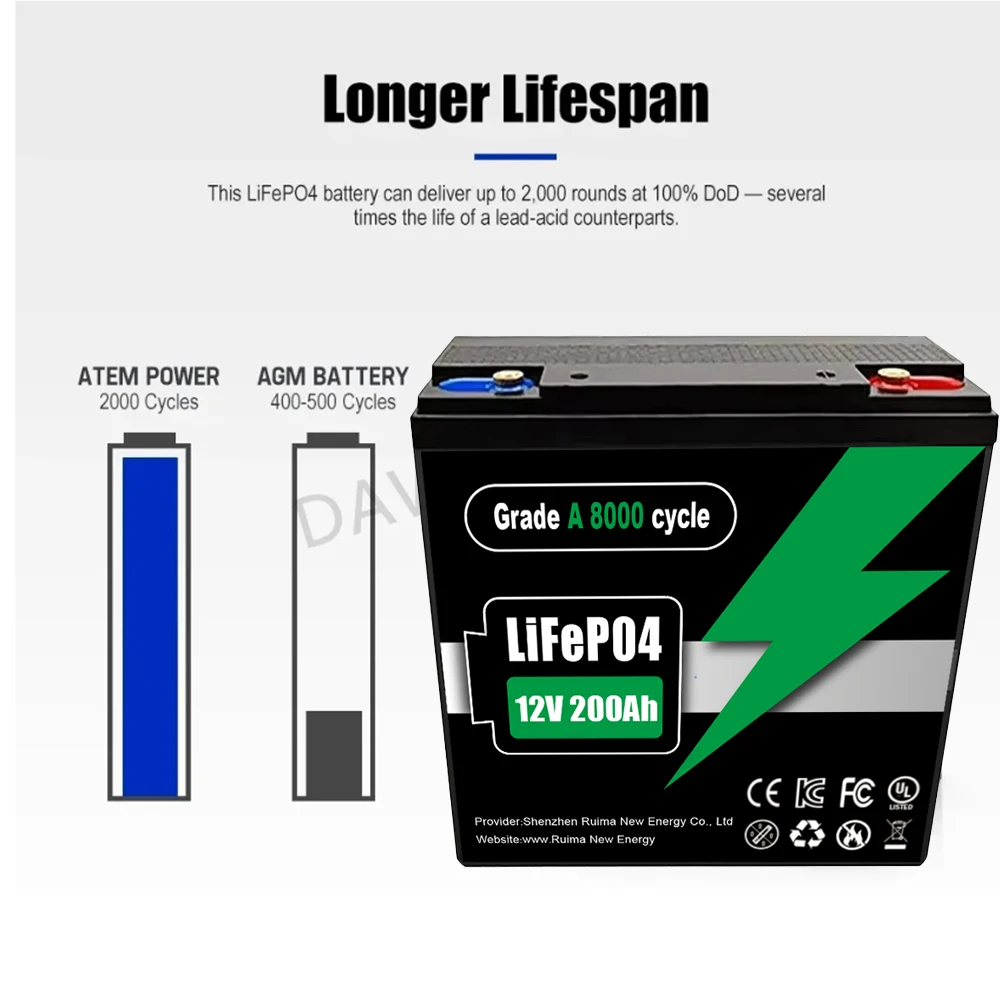 

New LiFePo4 lithium iron phosphate battery 12V 200Ah, LED lighting LiFePo4 battery,suitable for solar ship use,built-in 200A BMS