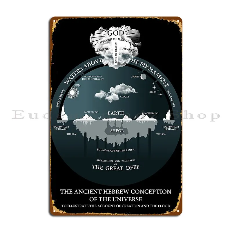 Плакат с изображением плоской земли, древнего иврита, концепция Вселенной, металлический знак, плакат, Забавный настенный плакат с рисунком, жестяной знак, плакат