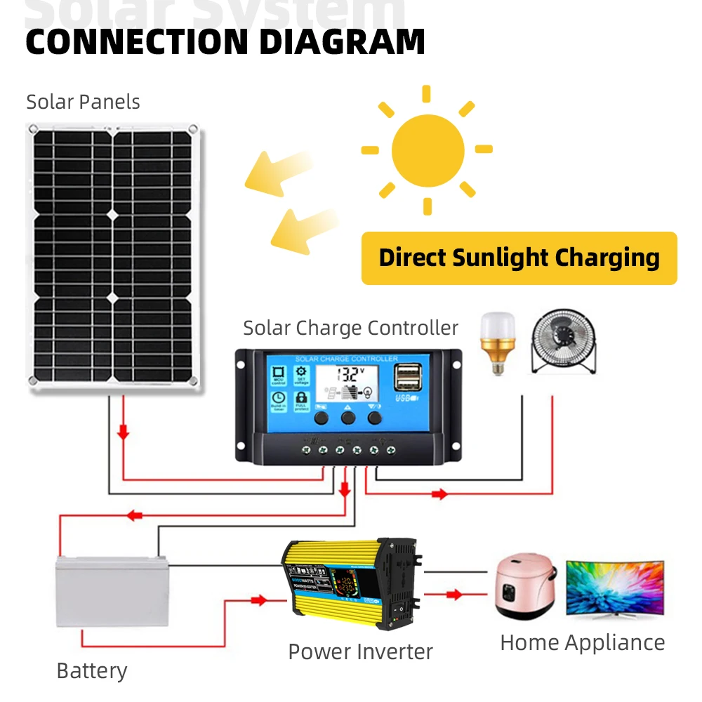 태양열 발전기 키트, 300W 패널 태양광 시스템, 6000W 전력 인버터, 30A 컨트롤러, 캠핑