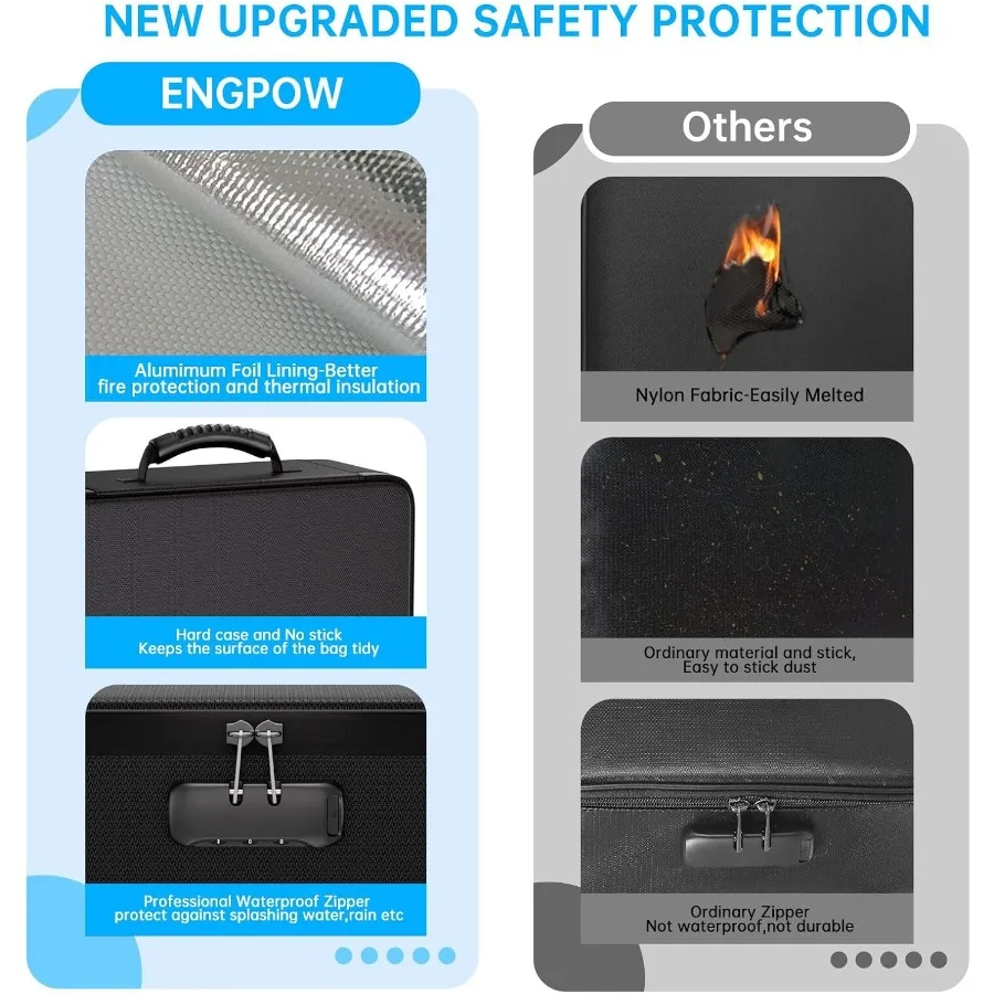 File Organizer Bag with 13 Pocket Accordion File Folder Fireproof Document Organizer with Lock Labels MultiLayer Portable Home