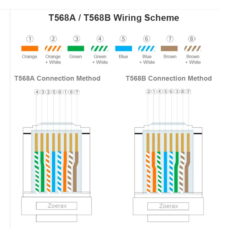 ZOERAX 50/100pcs Shielded RJ45 CAT5 CAT6 Pass Through Connectors 1.1mm Hole Modular Plug Gold Plated 3 Prong 8P8C Ethernet Ends image 6
