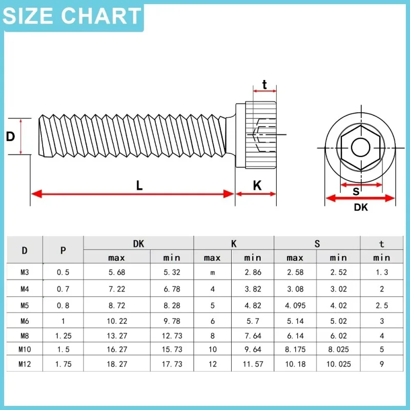 Nylon Hex Allen Socket Head Cap Screw Metric Thread Plastic Hexagon Bolt Black M3 M4 M5 M6 M8 M10 M12