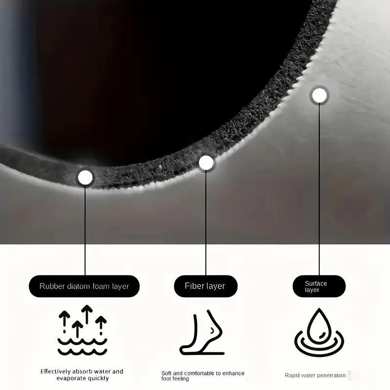 주방 초흡수 매트 커피 접시 건조 매트 빠른 건조 욕실 - Bar Mat Rubber 리뷰 및 가격