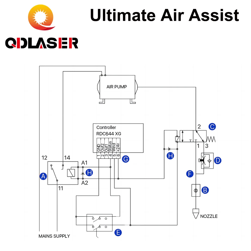 Imagem -06 - Qdlaser-conjunto Completo de ar Automático Ultimate Air Assiast para Máquina de Gravura de Corte a Laser de Co2