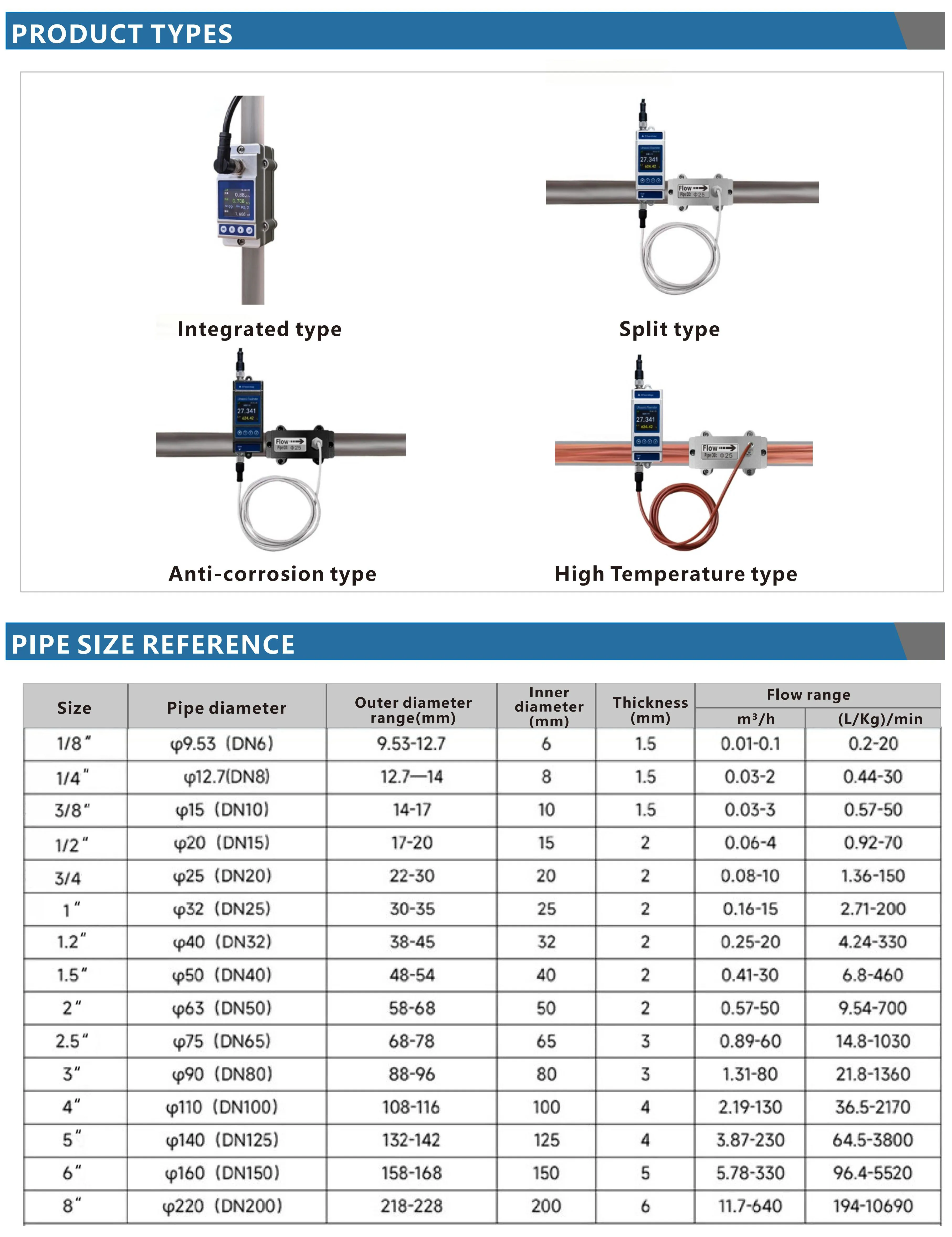 FMU300 DN6 DN200 No…