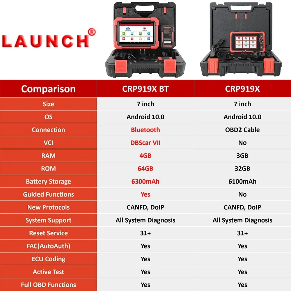 Skaner diagnostyczny LAUNCH CRP919X BT 2024 z Bluetooth obsługuje kodowanie CAN FD DoIP i ECU