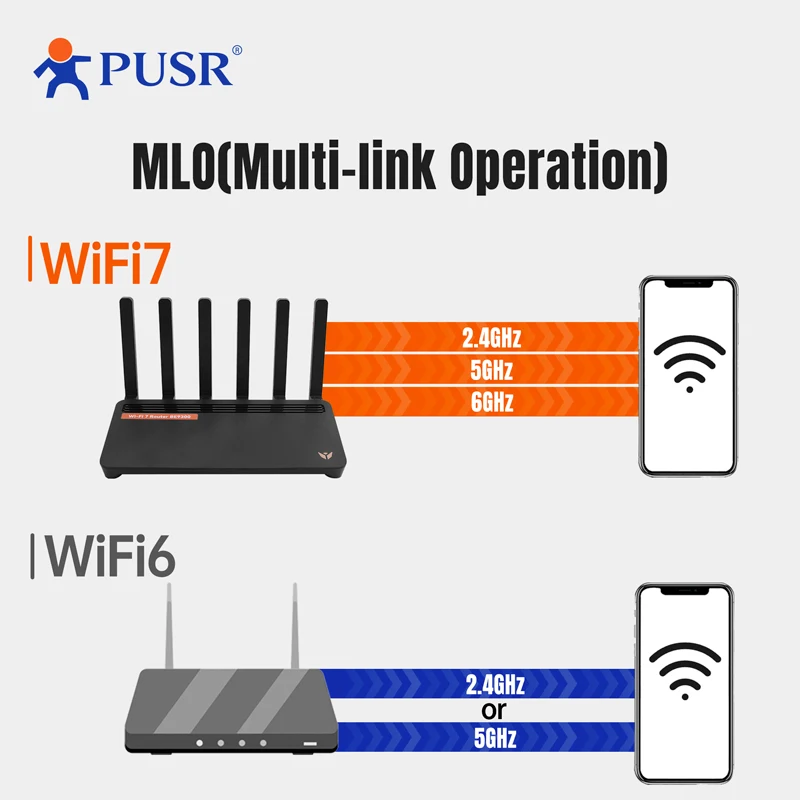 Routeur double bande/tri-bande WiFi7 Qualcomm IPQ5322 Point d'accès 2,5G ETH
