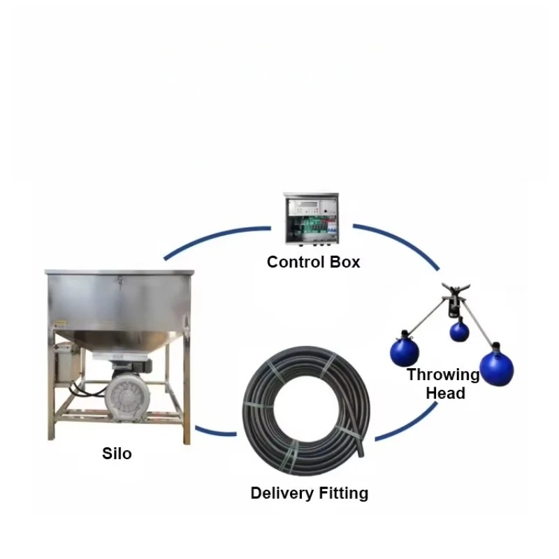 Hydroponic pond fish feeding machine 360 degree feeding shrimp pond lake