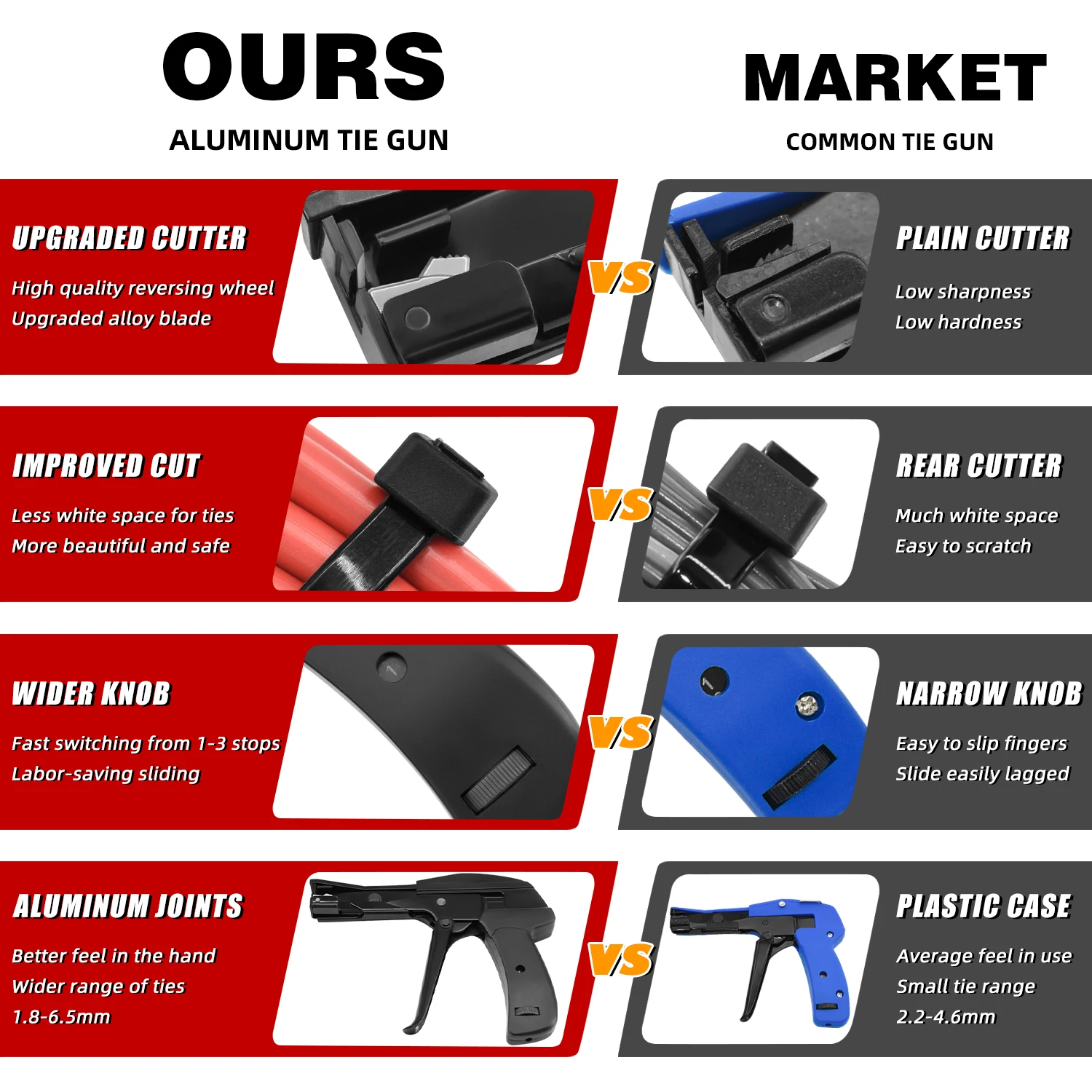 Thumbnail 4 - #4 Best Cable Tie Guns to Buy In 2026