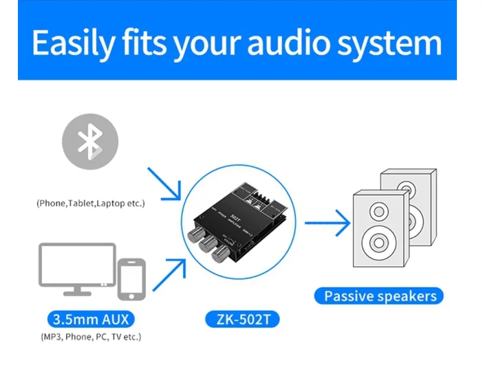 ZK-502T Amplificador De Áudio De Alta Potência, Receptor Bluetooth 5.0, Placa Estéreo, Dual Channel, 2x50W, TPA3116D2