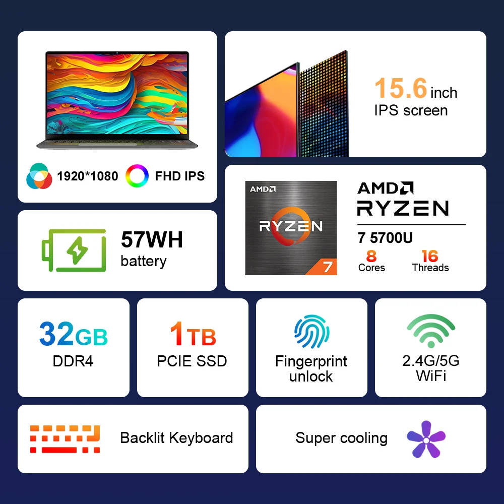 Ninkear Laptop A15/A15 Plus AMD Ryzen™ 5 5500U/7 5700U 15.6\' FHD IPS 16+512G/32+1TB SSD Backlit Keyboard Fingerprint Unlock