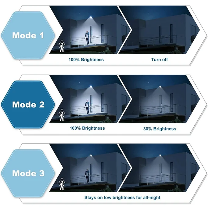 43LED 59COB Solarlicht Menschlicher Sensor Außen-Solarlampe mit Bewegungssensor 3 Modi Wasserdicht Garten Straße Hof Solarlaterne