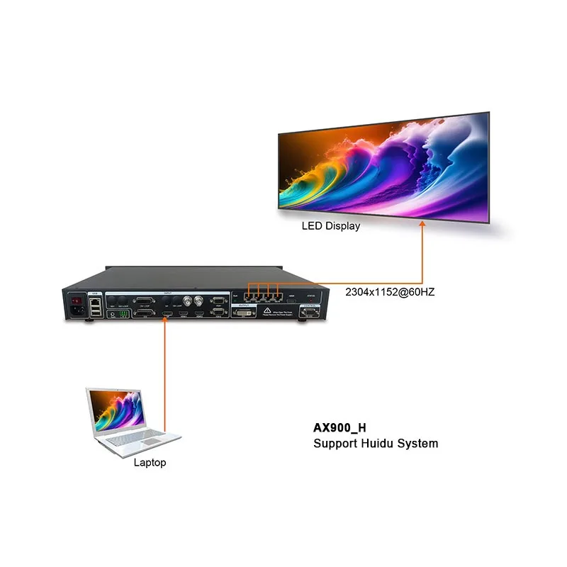 

Two-in-One Led Video Processor AX900_H Support Huidu System Silimar VP410A VP410C A6L Huidu Controller Support PIP POP For Event