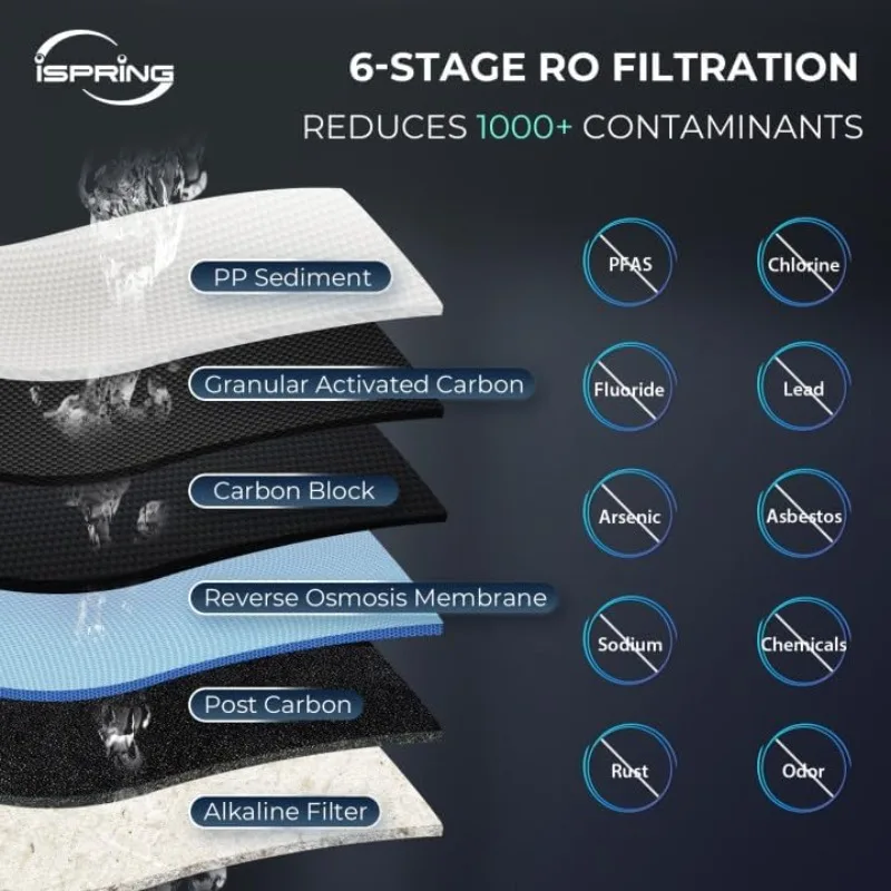 RCC7P-AK 6-Stage Reverse Osmosis System Under Sink with Waterand Pump, pH+, 75 GPD, TDS Reduction