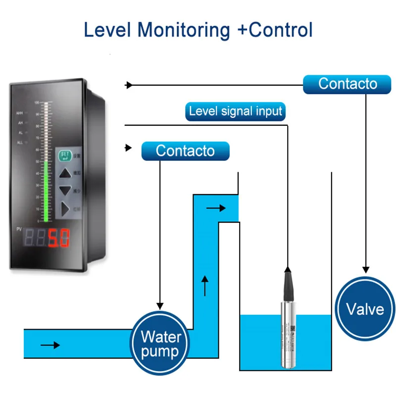 48*96 size Water Level Indicator for Water Level Sensor universal input Liquid Level Controller temperature controller