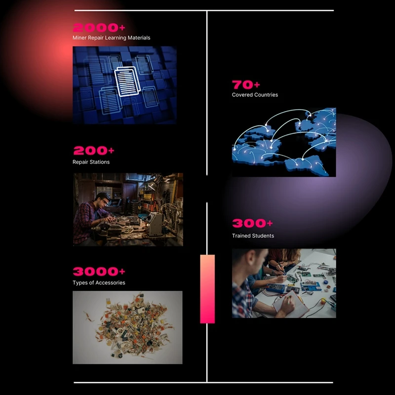 Model Bitaxe 320GH/S BTC Solo Miner BM1397 Asic Chip Guidance Continuous Firmware Bitaxe 15W