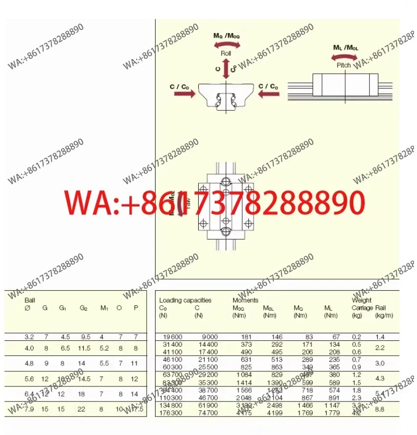 Schneeberger  slider   BMA45 BMW45A G0 G1 G2 G3-V1 V2 V3