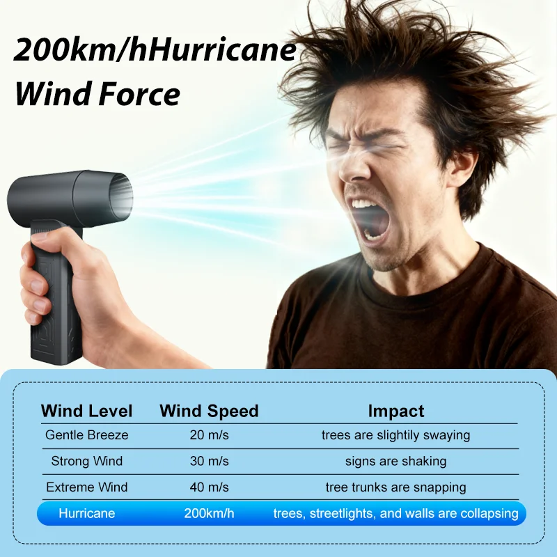 990000RPM Electric Turbo Fan Brushless Air Blower 10000mAh Motor High-Speed Violent Turbo Fan Rechargeable Powerful Dust Blower