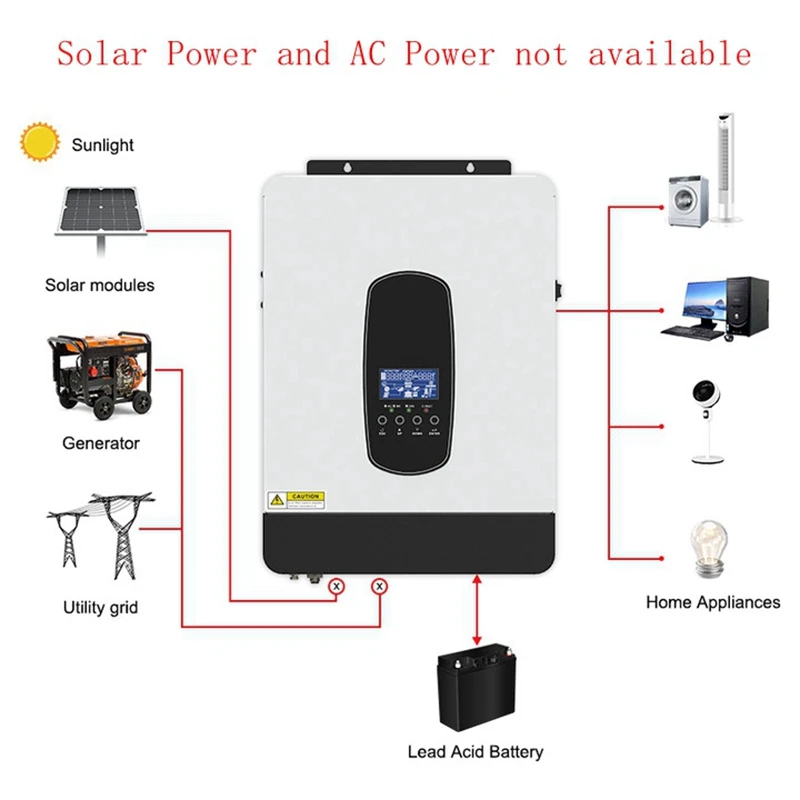 ECGSOLAX 3KW Solar Hybrid Inverter 24V 230V With 80A MPPT Charging Controller Pure Sine Wave Hybrid Solar Inveter Max PV 450VDC
