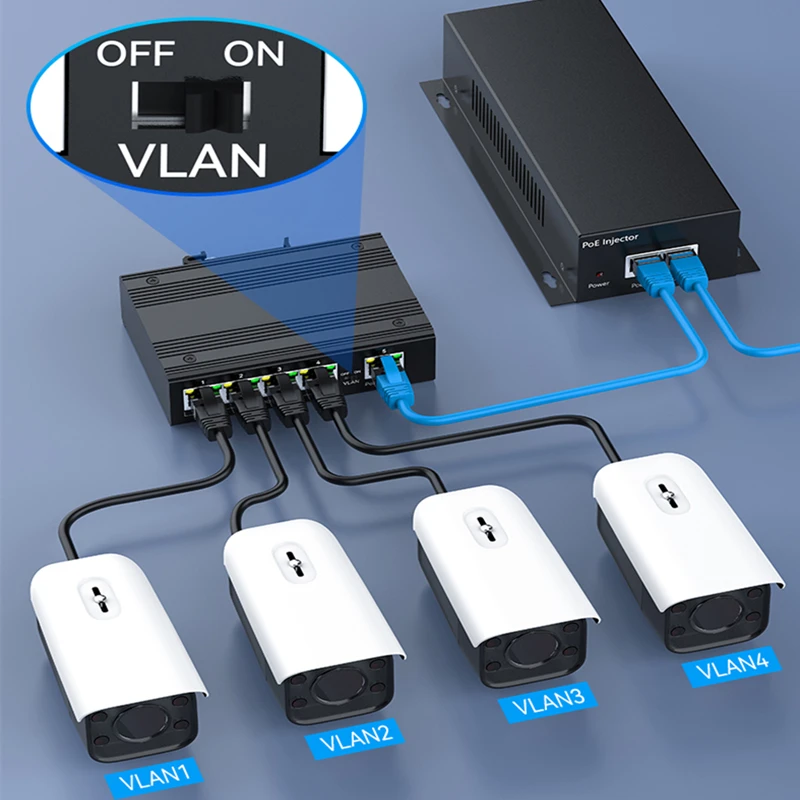 Industrial 5 ports Gigabit PoE Network Extender;1(PoE IN) to 4(PoE OUT) POE repeater