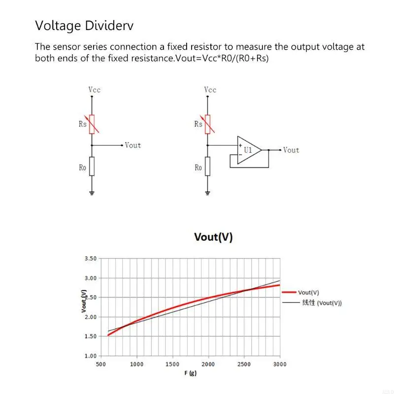 A2UD Flexible Thin Film Pressure RP-S40-ST Intelligent Force Sensitive Resistor for Smart High-end for Seat 20g-10kg