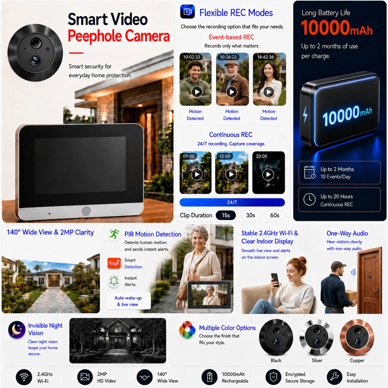 New 10000mAh 5inch 1080P HD Screen Peephole Camera Door Viewer for Apartment 140 Degree Wide Video Tuya Peephole Doorbell Camera