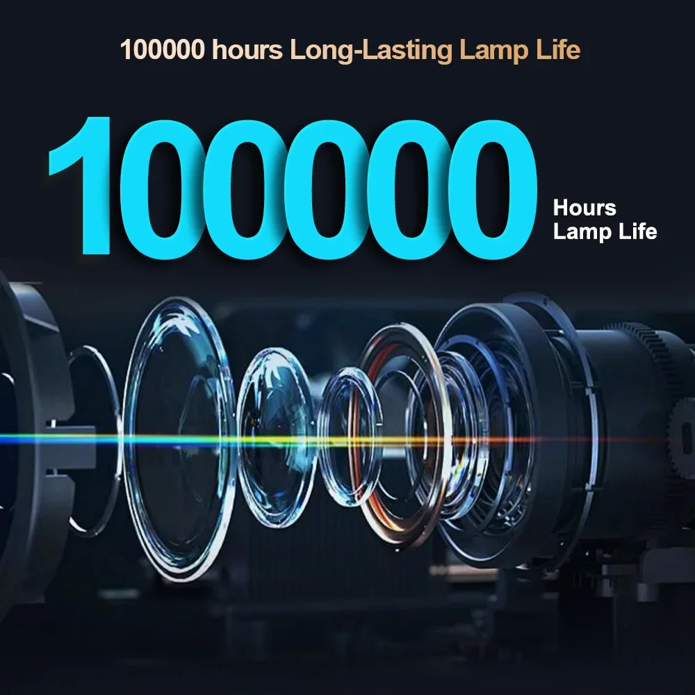ThundeaL TD98Pro 4K Android WLAN-Projektor 3000 Ansi Lumen Autofokus 3D Tragbarer Heimkino-Gaming-Projektor für Draußen – Detail 5