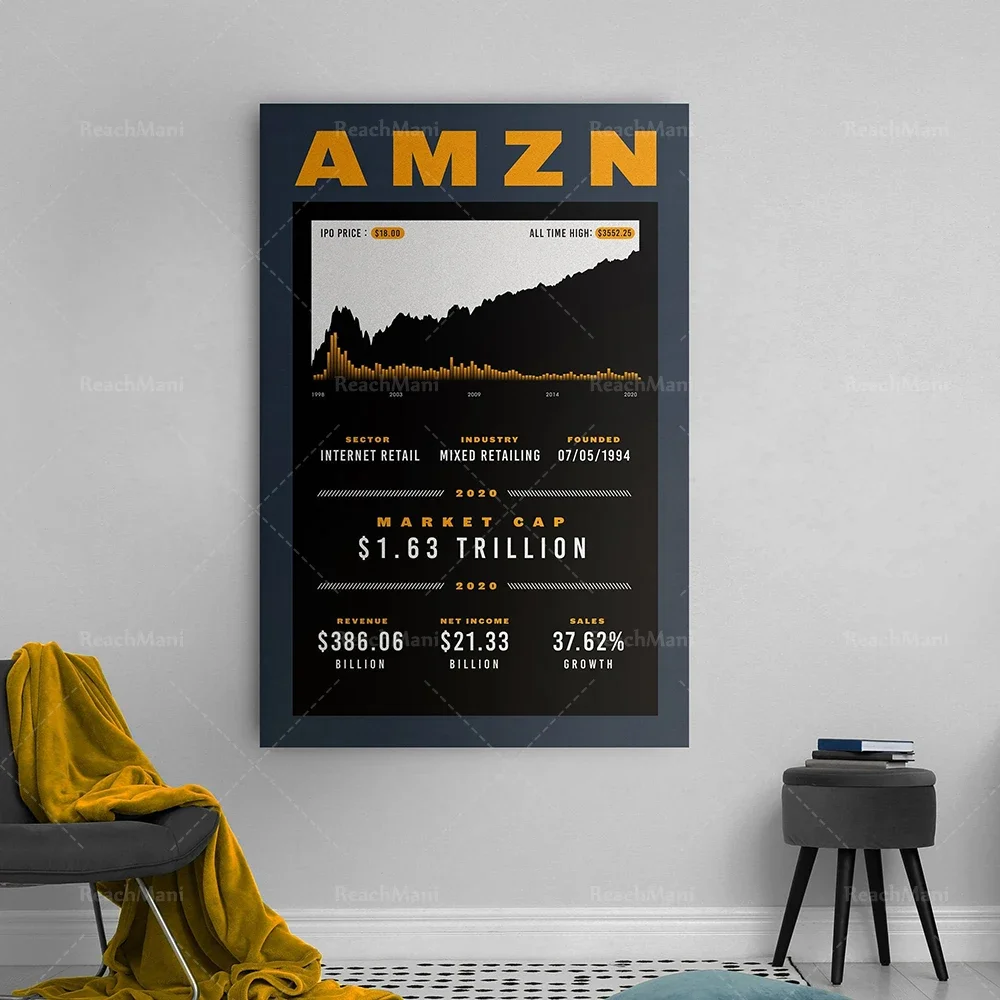 Stock Stats (2020) | Canvas Art | Wall Art | Office Decor | Investor | Stock Market Art | Crypto | Day Trader | Wall Street