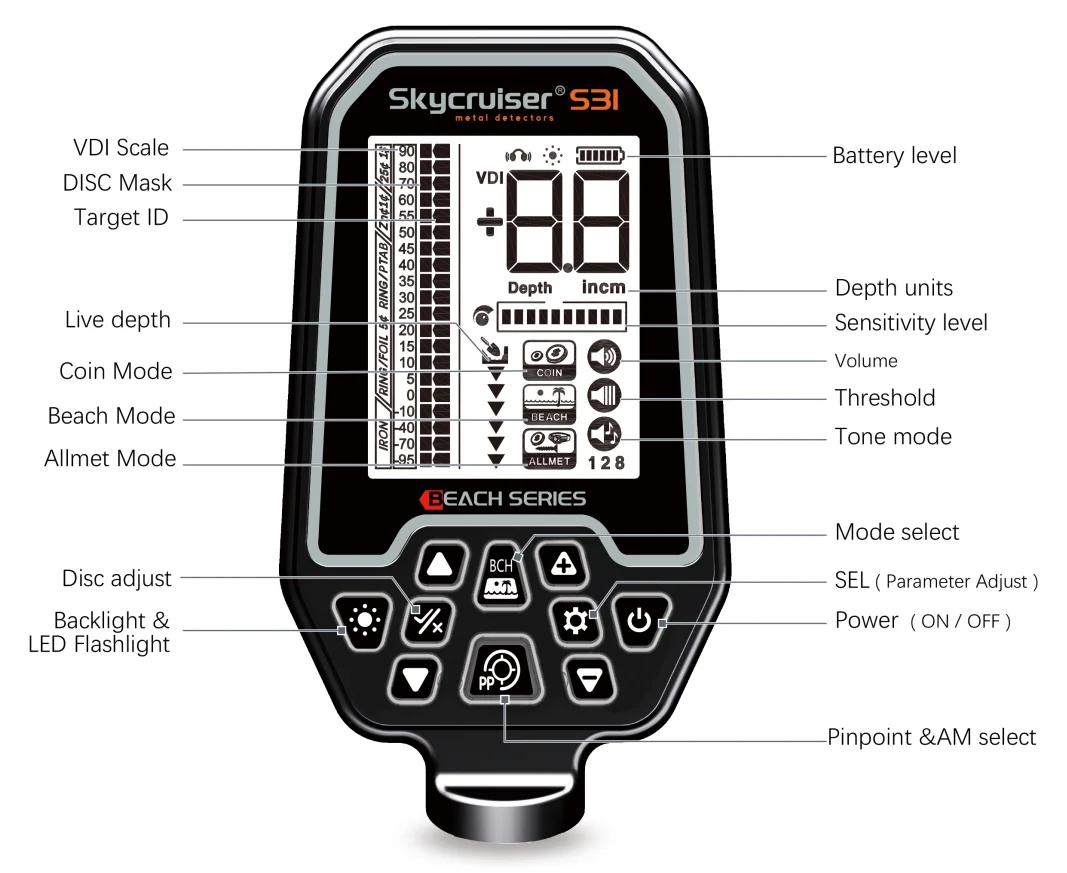 Long Range Undergro…