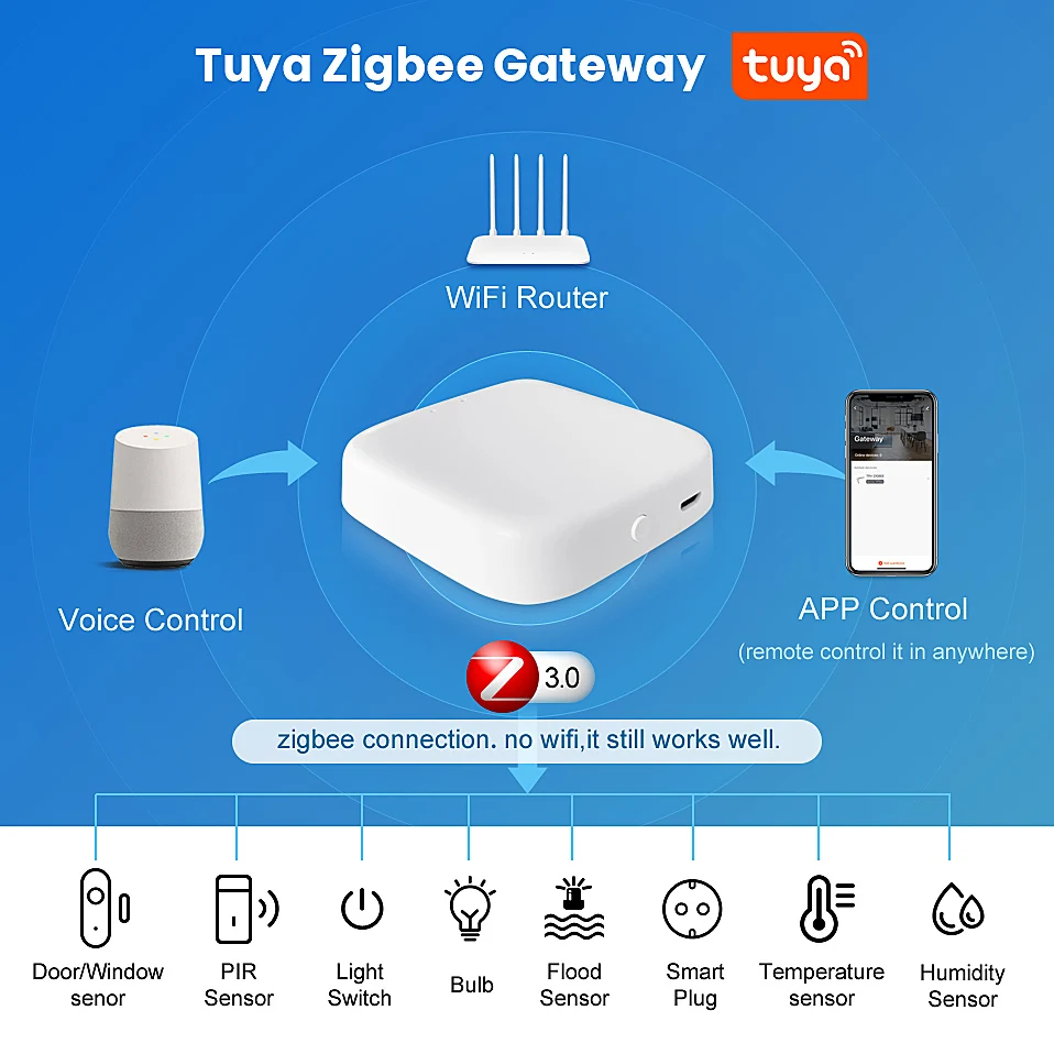 AVATTO Tuya ZigBee 3.0 Smart Gateway Hub，Smart Life APP Remote Controller Wireless Smart Home Bridge Work With Alexa Google Home