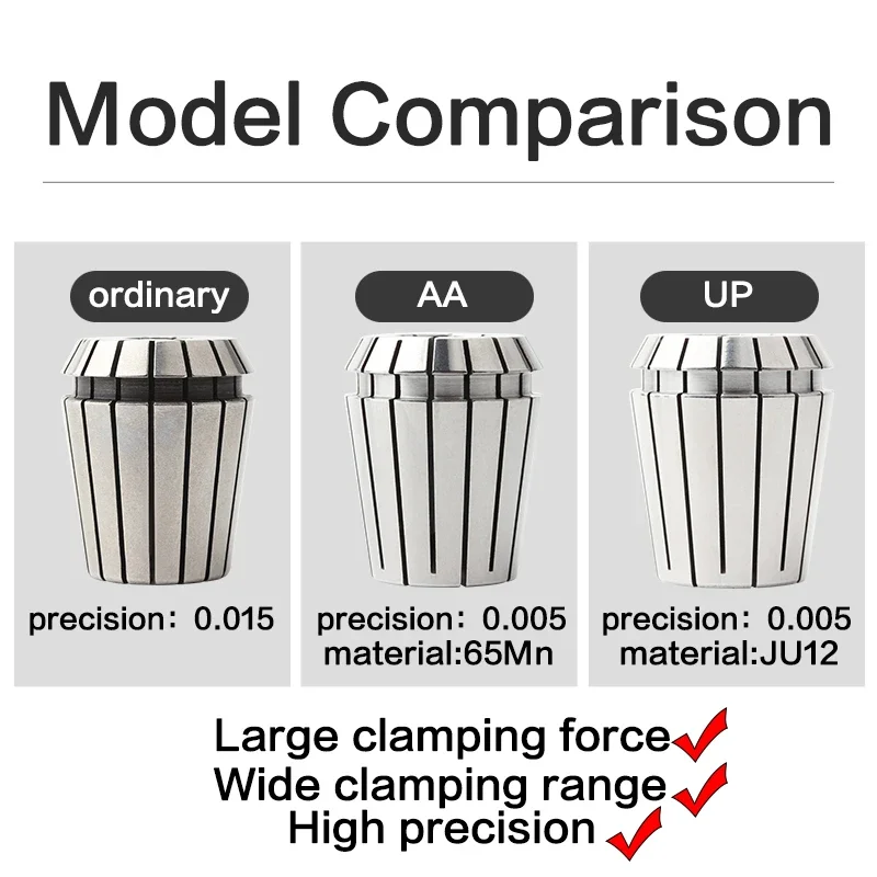 ER11 Collet ER16 ER… - image