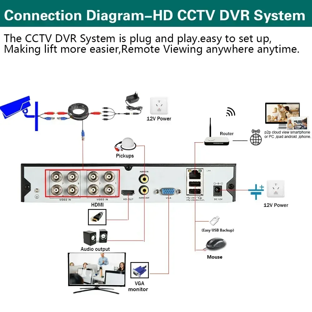 8CH DVR Security Camera System 4K Full Color Night Vision AHD CCTV System Outdoor Waterproof Camera Video Surveillance Kit 8MP