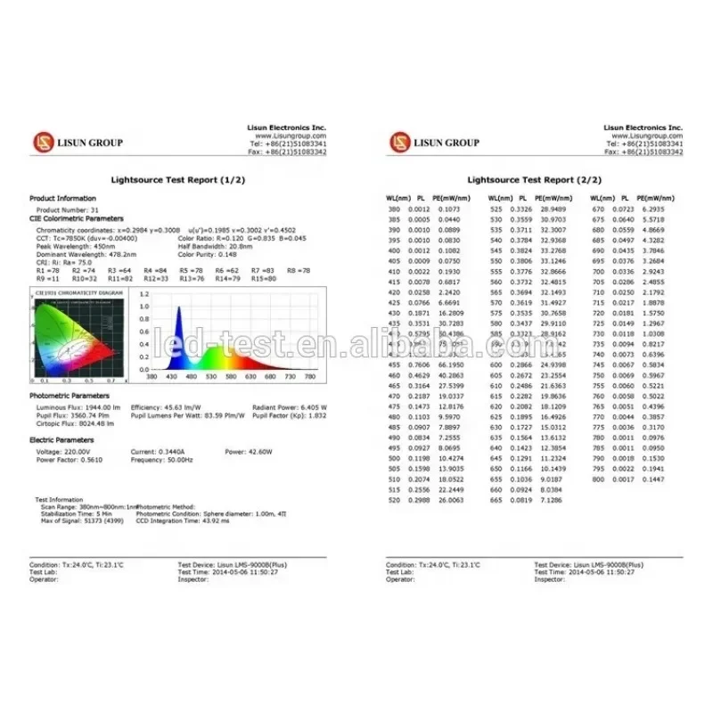 Lisun High Precision CCD Spectroradiometer for Optical Spectrum Analysis