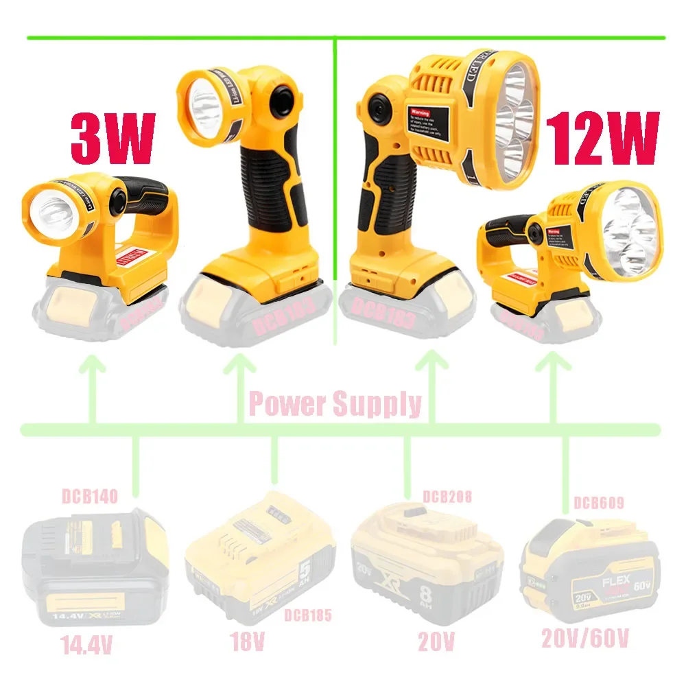 Portable Spotlight LED Warning Light Work Lamp Flashlight Torch Hand Lantern for Dewalt XR 14.4V 18V 20V FlexVolt Li-ion Battery