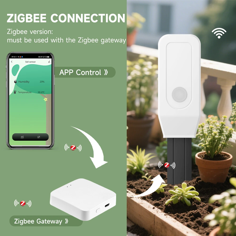 iHseno Tuya Zigbee Smart Soil Tester Humidity Temperature Moisture Sensor Smart Life APP Real Time Monitor for Plant Garden
