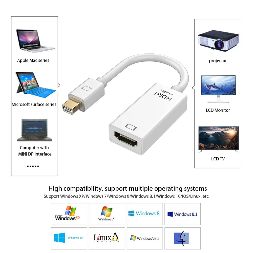 Адаптер Mini DP Thunderbolt-HDMI-совместимый, соединительный преобразователь 4K 2K 1080P для MacBook, проектор для поверхностного ноутбука, телевизора, монитора