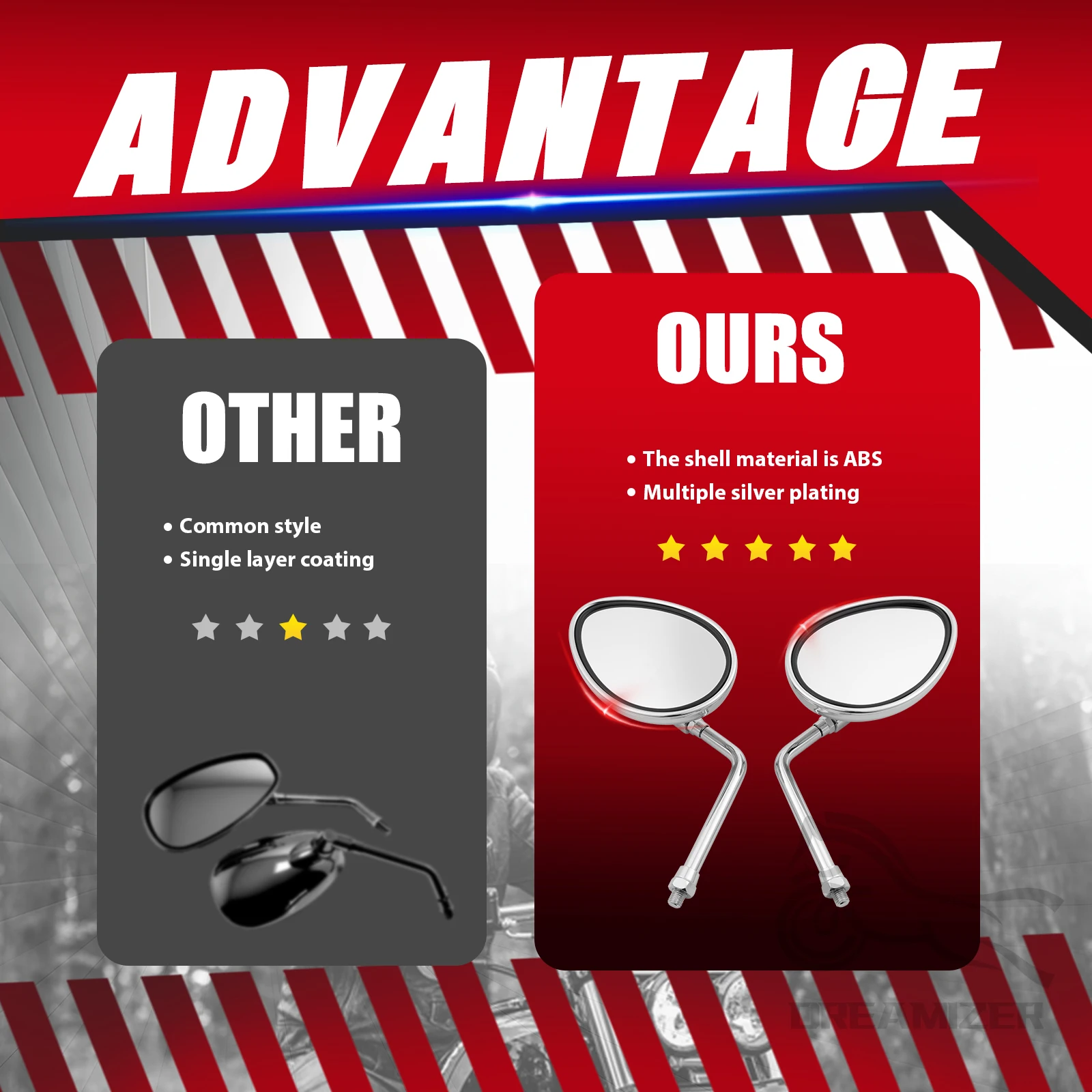 2PCS Motorcycle Side Mirror Accessories Rear View Mirrors Fit For Indian Scout Bobber Sixty Chief Chieftain Roadmaster 2014-2024