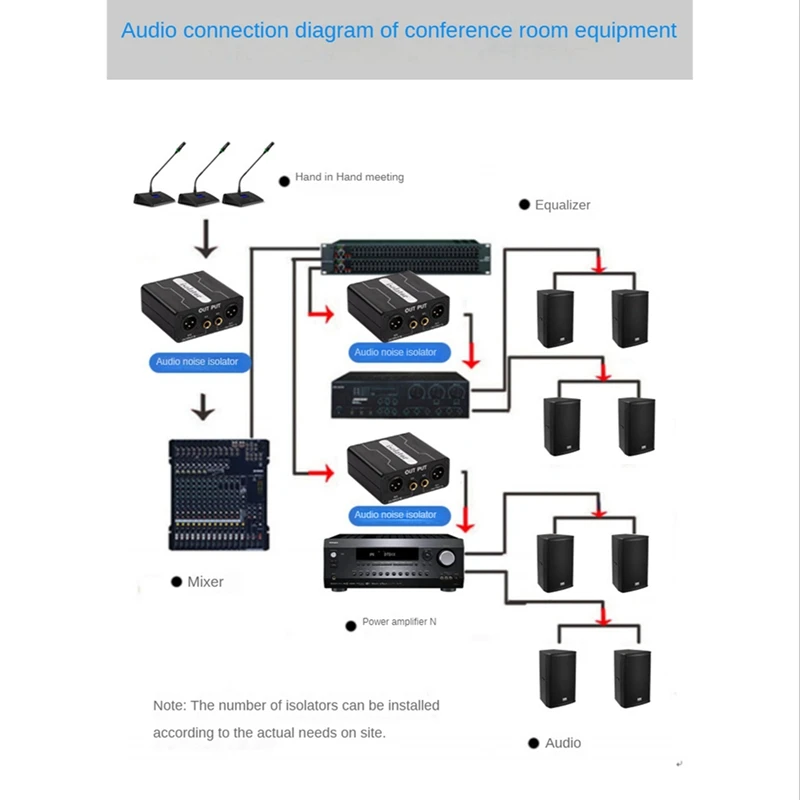 Hot 2X GX200 Audio Isolator Dual-Channel 6.5 XLR Mixer Audio Isolator Current Sound Noise Microphone Common Ground Filter